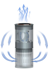 AirPure Compact Multifunktions-Luftreiniger – H13 HEPA, UV, Negativ-Ionen & Aromatherapie