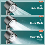 Wellness-Duschkopf AquaPur – 3 Strahlmodi | Hautschonend & Wassersparend