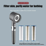 Premium-Handbrause „EcoStrahl Komfort“ – Wassersparend & Vielseitig